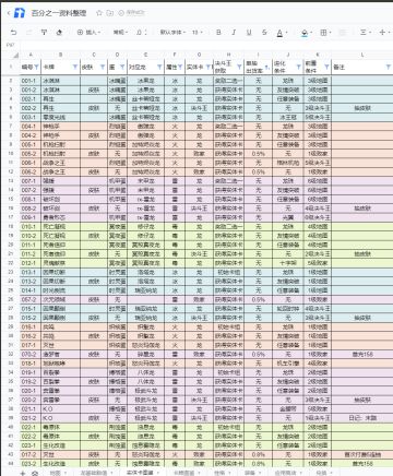 捞一下精品资源整合