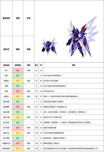 赛尔号手游2021年6月16日新增精灵——暗之灵