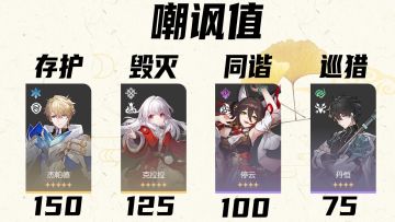 为什么你的辅助老是挨打？聊聊崩铁的嘲讽值属性