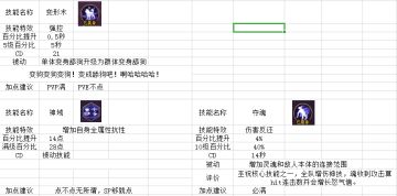 玩家投稿丨巫祝PVE百科