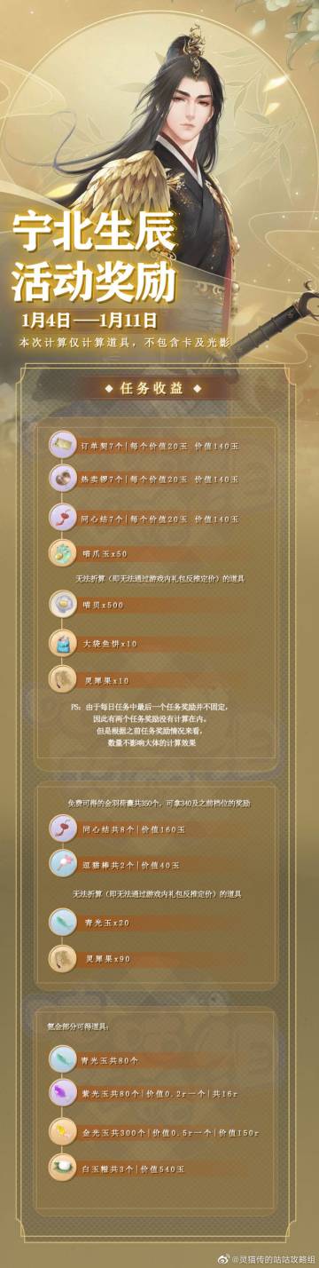 宁北生日活动奖励性价比计算