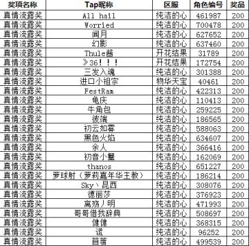 ❤520论坛福利活动❤致我最爱的战姬小姐姐 奖励已发放