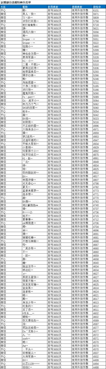 《和平精英》11月27日安全信息公告