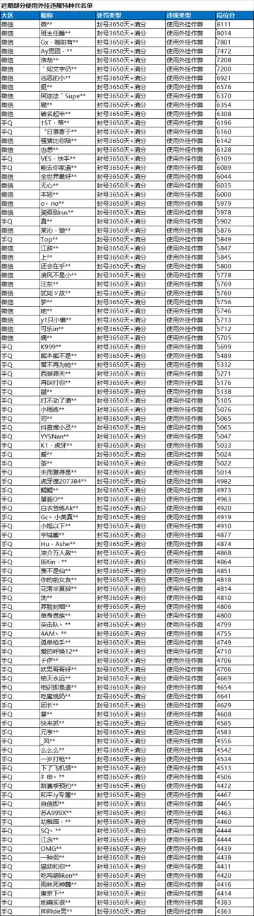 《和平精英》4月21日安全信息公告