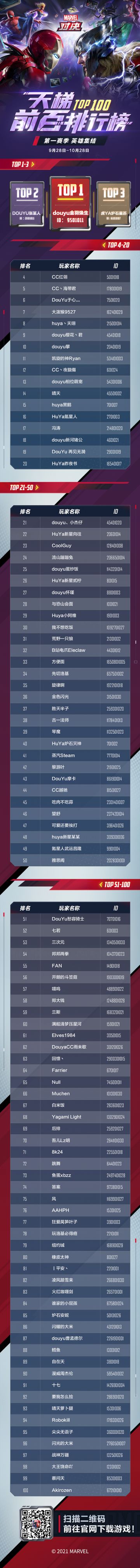 天梯排行榜：S1赛季英雄集结