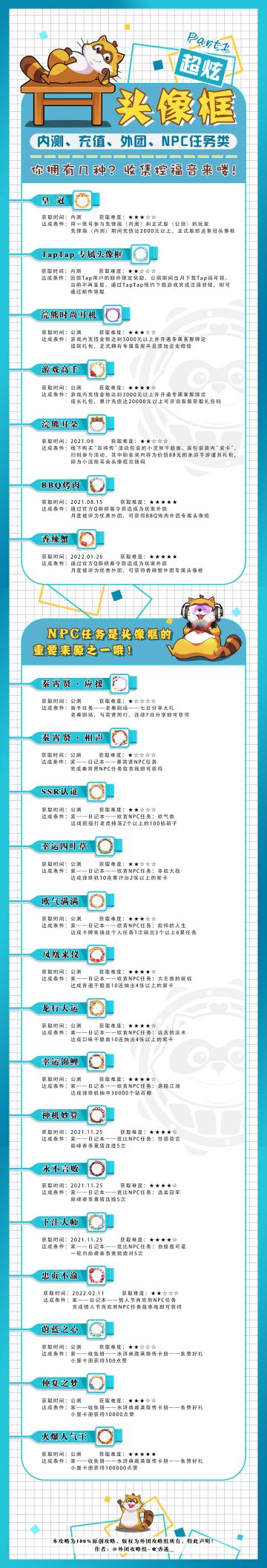 【百科大全】|头像框全搜集攻略