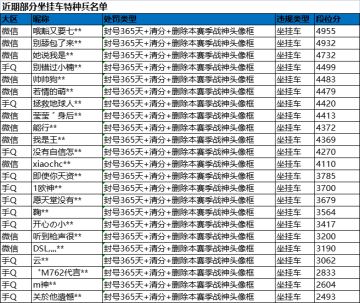 《和平精英》8月6日安全信息公告
