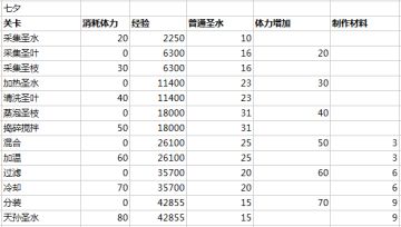 七夕活动完整版（已添加往期活动剧情攻略）