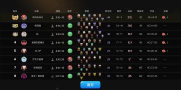 无敌野兽战，超详细打法思路教学（小众又好玩的阵容）