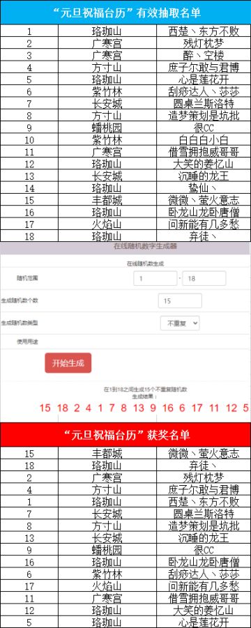 【奖励公示】新年钟声留祝福，赢限定新年台历奖励