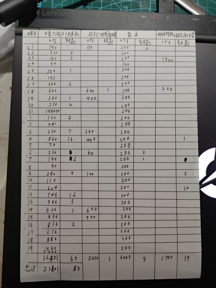 （本人）纯月卡+六元党咸鱼玩家30日收入统计记录共196抽截图