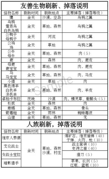 尘封怪物刷新、掉落说明