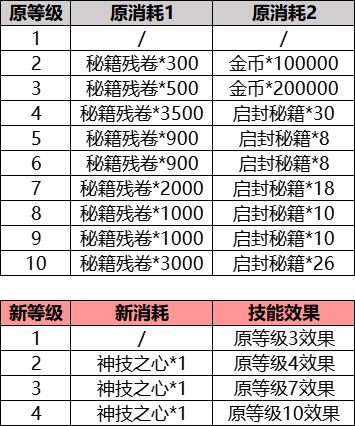 【重温茶话会】策划Q&A回顾，神殿优化即将上线~参与话题互动抽心愿大礼！