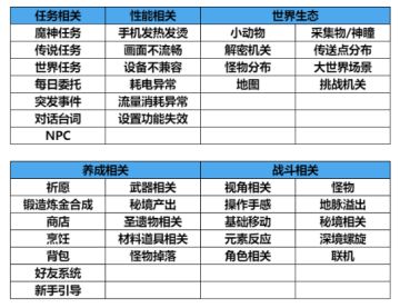 建议＆意见反馈指引
