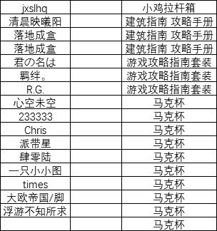 （已开奖）【话题活动】晒角色截图，满地周边等你来拿