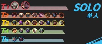 【峡谷分析所】3.1a版本英雄调整后，各路又兴起哪些上分热门？