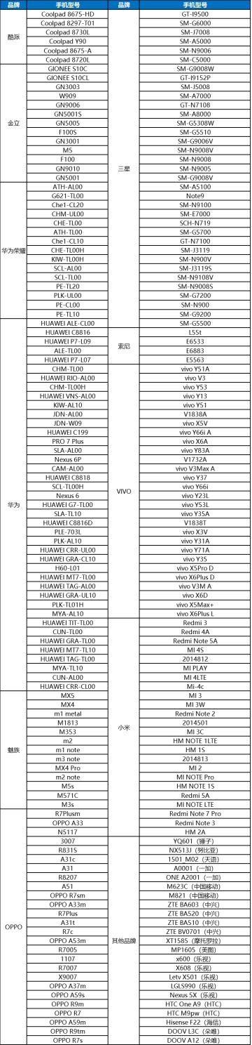 《龙族幻想》不删档机型适配公告