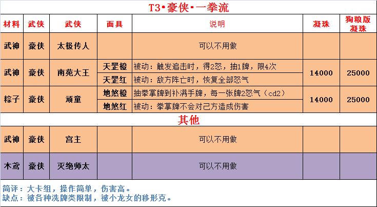 https://img2.tapimg.com/bbcode/images/7e23d25e2978cf8f8e2d47c7b6638224.png