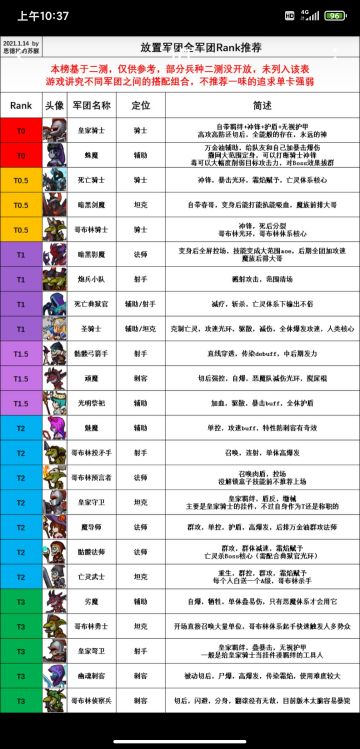 新手如何度过困难体验期