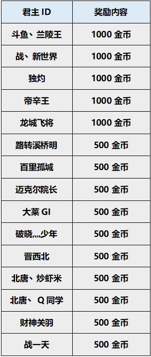 第一期将领设计大赛开奖！感受一下大佬眼中的王翦！