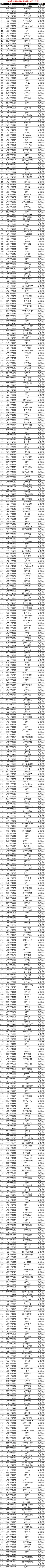 【公告】10月25日非法游戏行为处罚名单公示