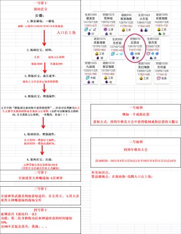 4.4更新版本-个人简说