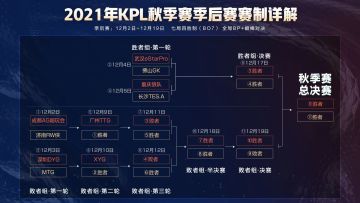 2021年KPL秋季赛季后赛赛程公布