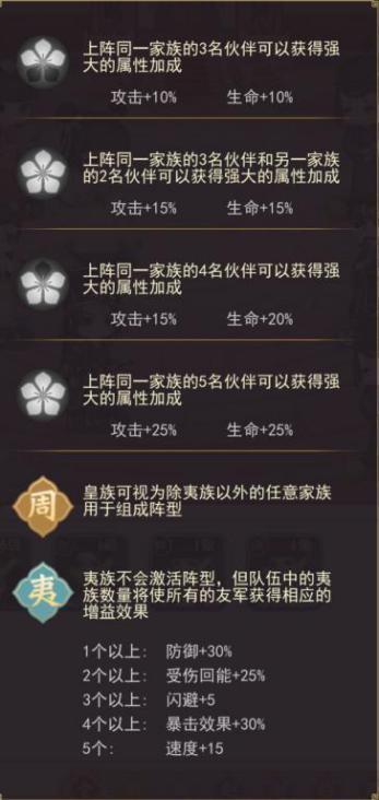 新手指南（二）入宫必看！