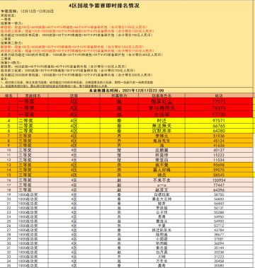 4区12月17日战报