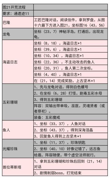 图21情报集合（纯搬运，感谢测试服大佬开荒）