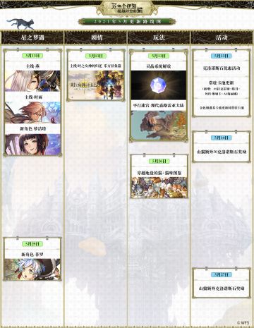 【版本计划】《另一个伊甸：超越时空的猫》国服5月版本更新路线图