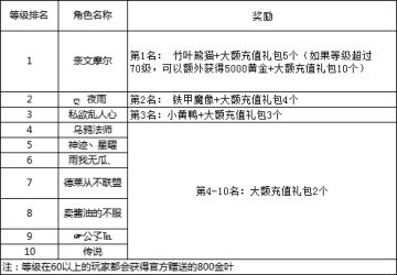《世界ol》9月新区活动名单