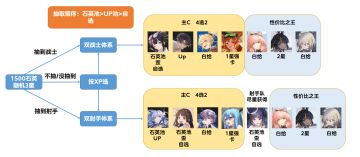 【超云端攻略组】如何开服第一天速成一支主线毕业队伍