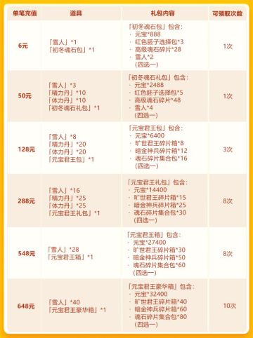 初冬欢庆第四轮：旷世君王再临