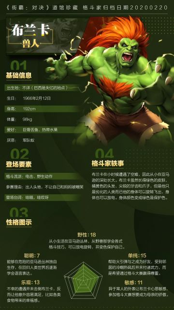 格斗家档案︱街霸中的青狼，密林王者布兰卡，外表与内心竟有如此大的反差！