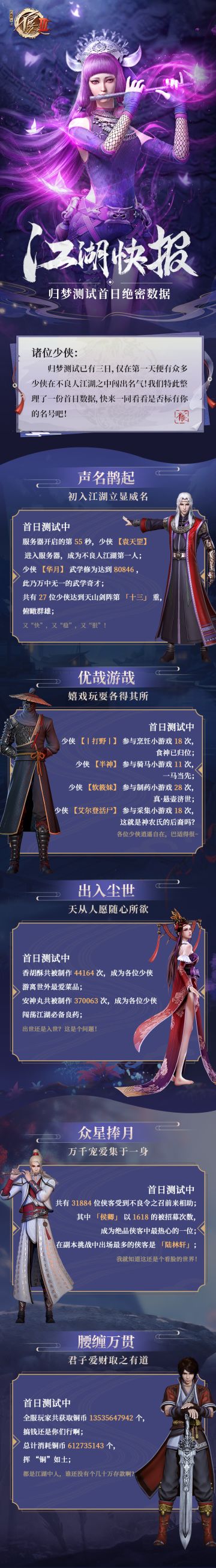 江湖快报：归梦测试首日绝密数据