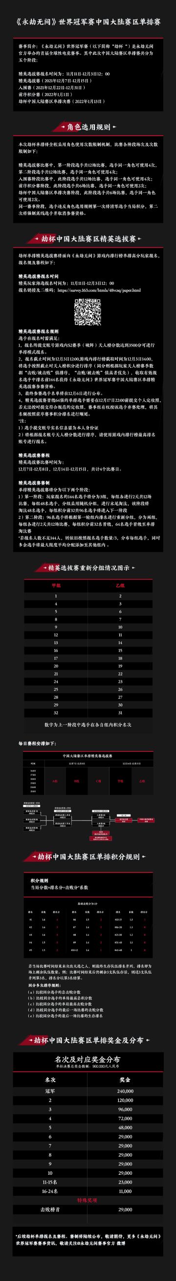 2021永劫无间世界冠军赛中国大陆赛区单排赛规则公布