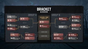 Gr_ppx状态火热，带领队伍晋级四强！《第五人格》Ivs首周速报发布！