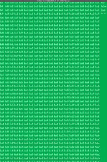 A测名单&体验内容说明，及一些感谢