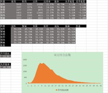 即将到来的平衡性改动展望