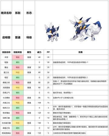 【赛尔号-启航】2021年11月24日新增精灵