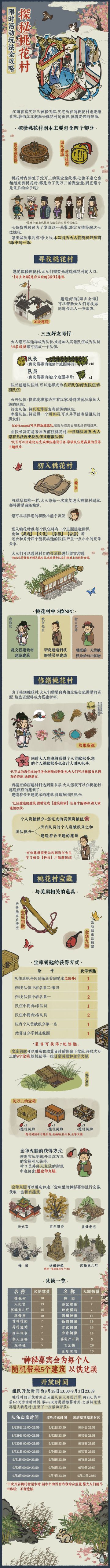 【限时活动玩法】探秘桃花村玩法全攻略来了！