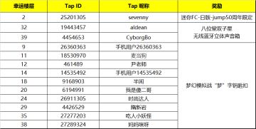 【幸运儿诞生！】情怀活动丨献给你，我的青春，讲述与兰古利萨结缘的故事......