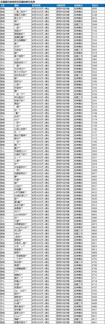 《和平精英》11月1日安全信息公告
