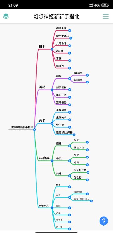 幻想神姬新新手指北