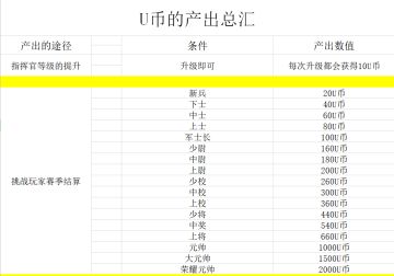 《官方白嫖指南》