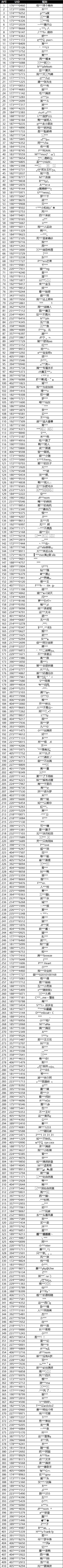 1月21日非法游戏行为处罚名单公示