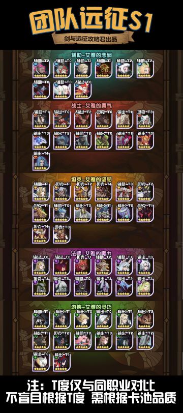 【攻略君】团本上阵英雄推荐榜单！剑指S1！