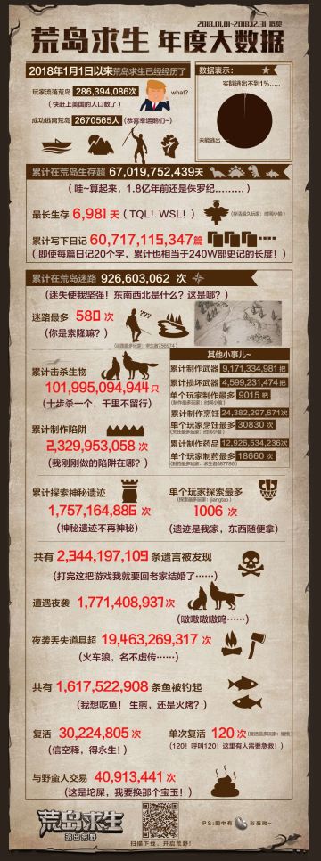 致2018和你一起在荒岛度过的365天