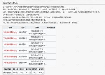 简单说一下日服情人节加成机制